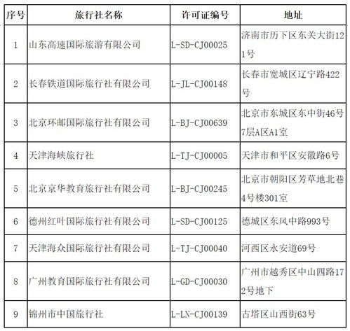 文化和旅游部關(guān)于取消旅行社經(jīng)營(yíng)出境旅游業(yè)務(wù)、注銷旅行社業(yè)務(wù)的公告（2020年第二批）
