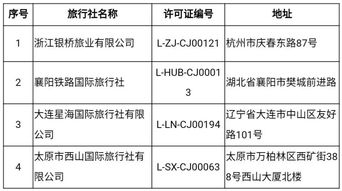文旅部重拳出擊，取消7家旅行社出境游業務資格