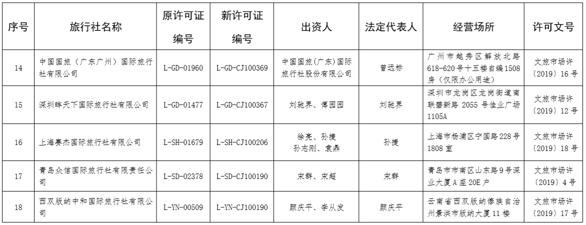 文旅部松綁出境游 機遇與挑戰共存的旅游業新篇章