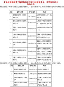 五一出游需謹(jǐn)慎 10家旅行社被取消或注銷業(yè)務(wù)資質(zhì)，如何規(guī)避風(fēng)險(xiǎn)？